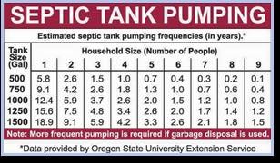 Photos of Steele’s Septic Tank Service Yuma, AZ