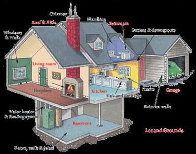 Photos of Tri-County Certified Inspections Ukiah, CA