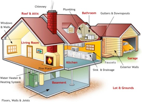 Photos of Richard Stewart Home Inspector Bourne, MA