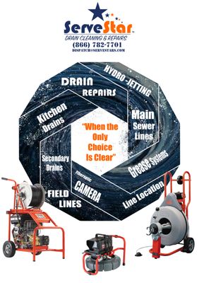 Photos of ServeStar Plumbing Athens, TN